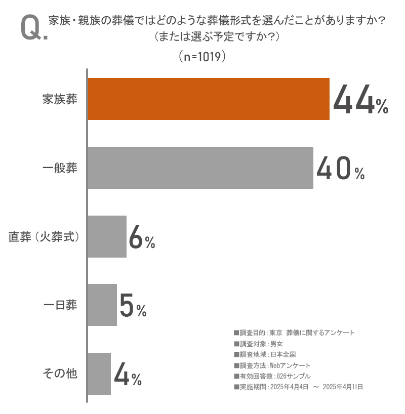 アンケート画像