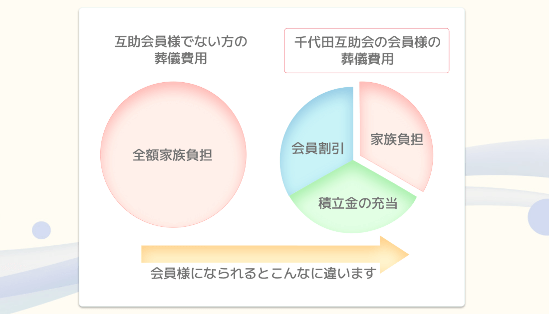 千代田セレモニーの画像